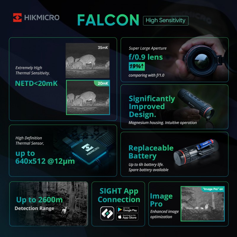 HIKMICRO Falcon FQ50 Pro - Drew's Lab